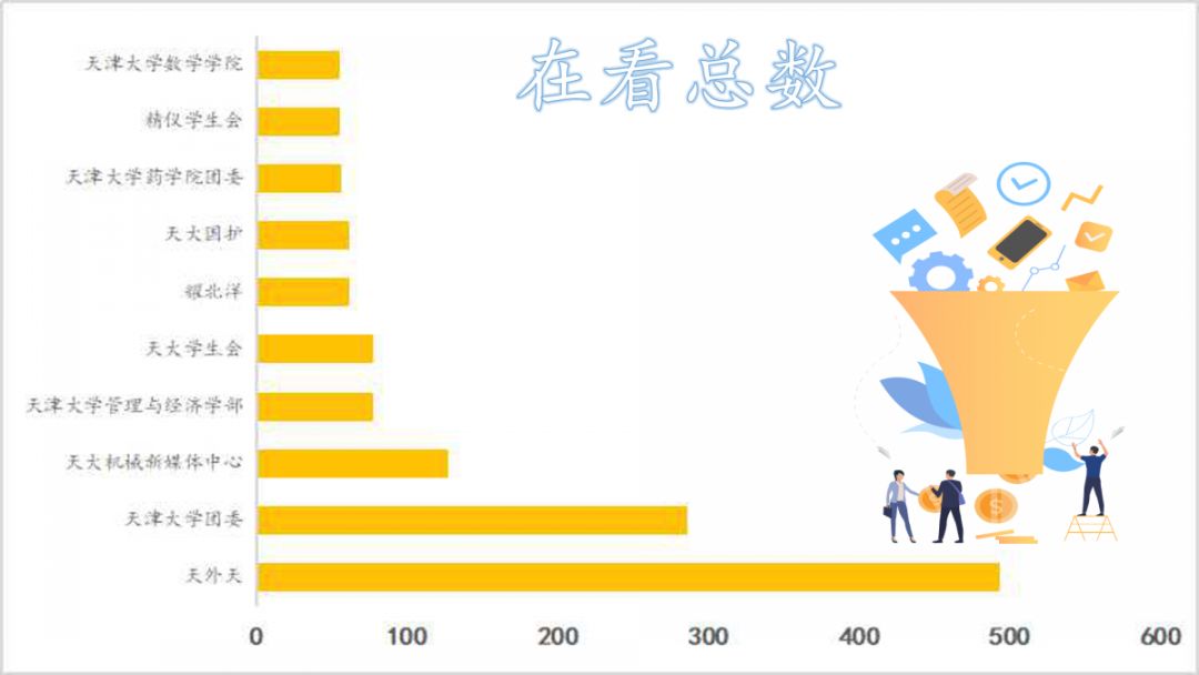 五月成都新经济总量排名全国第二_经济总量全球第二图片(3)