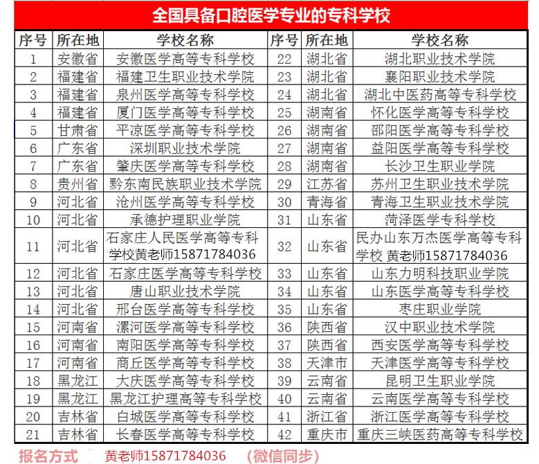 大专临床医学院招生(大专临床医学院招生要求)