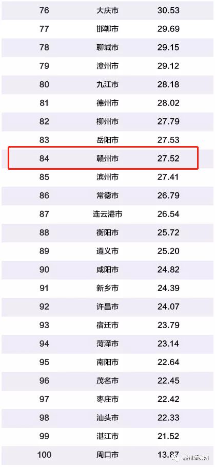 2018年赣州经济总量_赣州经济开发区地图(3)