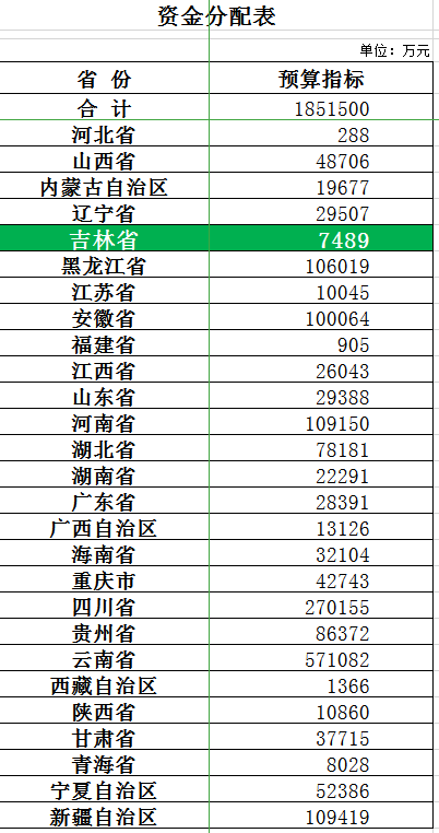 白城市人口有多少_白城