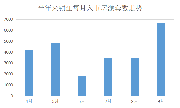 丹阳的gdp为什么要纳入镇江_镇江第一大县级市 比丹阳 丹徒还大,如今GDP突破550亿元(2)