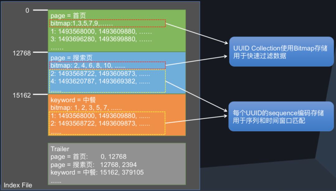 美团会员等级怎么分 321869562bf84b79ad4c1e8b56275e20.jpeg