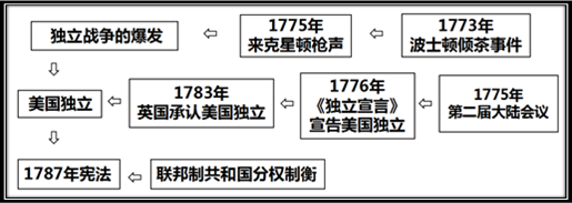 干货必备 部编版九上历史《全册思维导图》