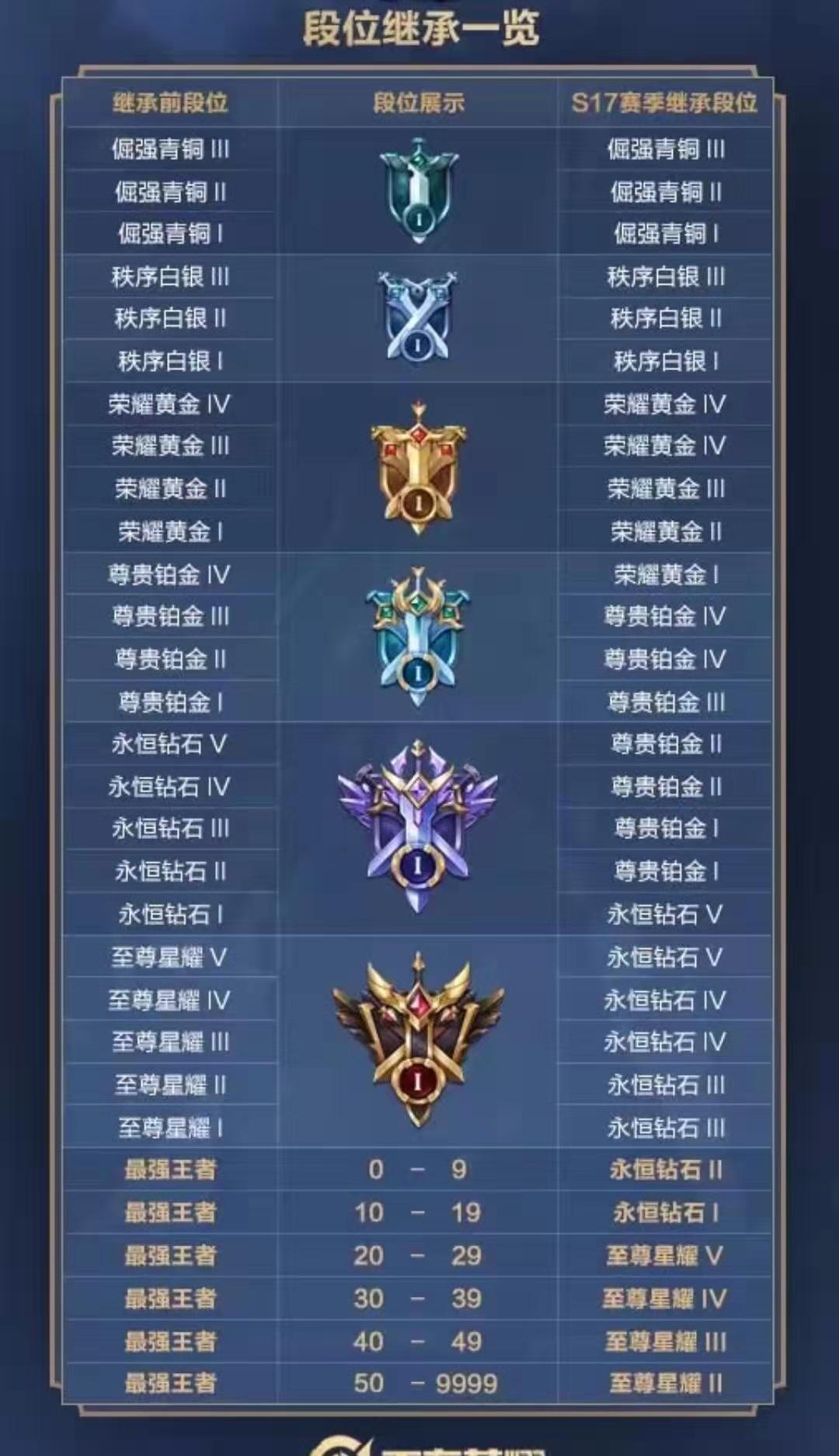 王者荣耀怎么当代练:王者荣耀怎么代练步骤