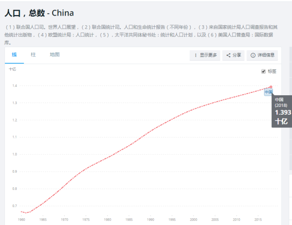 中国城市人口寿命排名_中国城市人口排名2019(3)