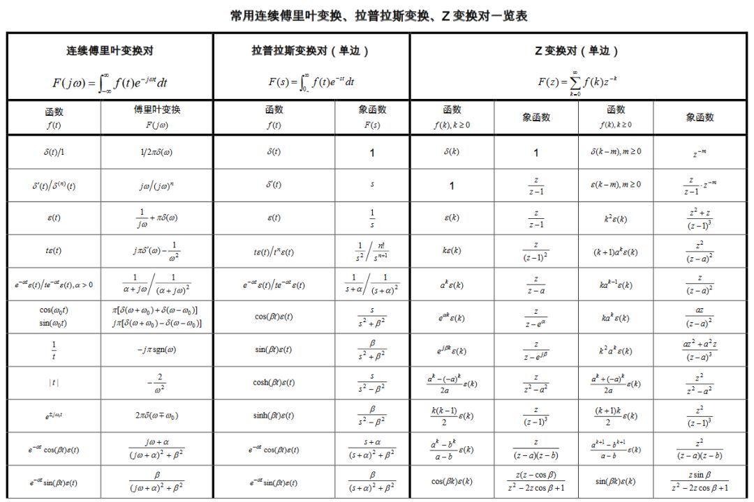 信号与系统公式大全傅里叶变换拉普拉斯变换z变换卷积