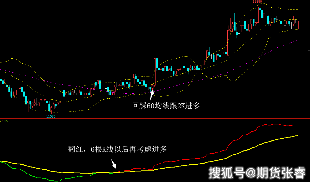 多空趋势指标多空k线柱体多空线使用方法