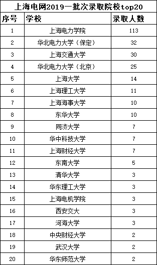 保定人口数量2019_保定人口分布图片(2)