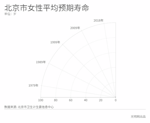 中国男女人均寿命_中国人均寿命变化图