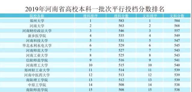 河南医学排名_河南医学高等专科学校(3)
