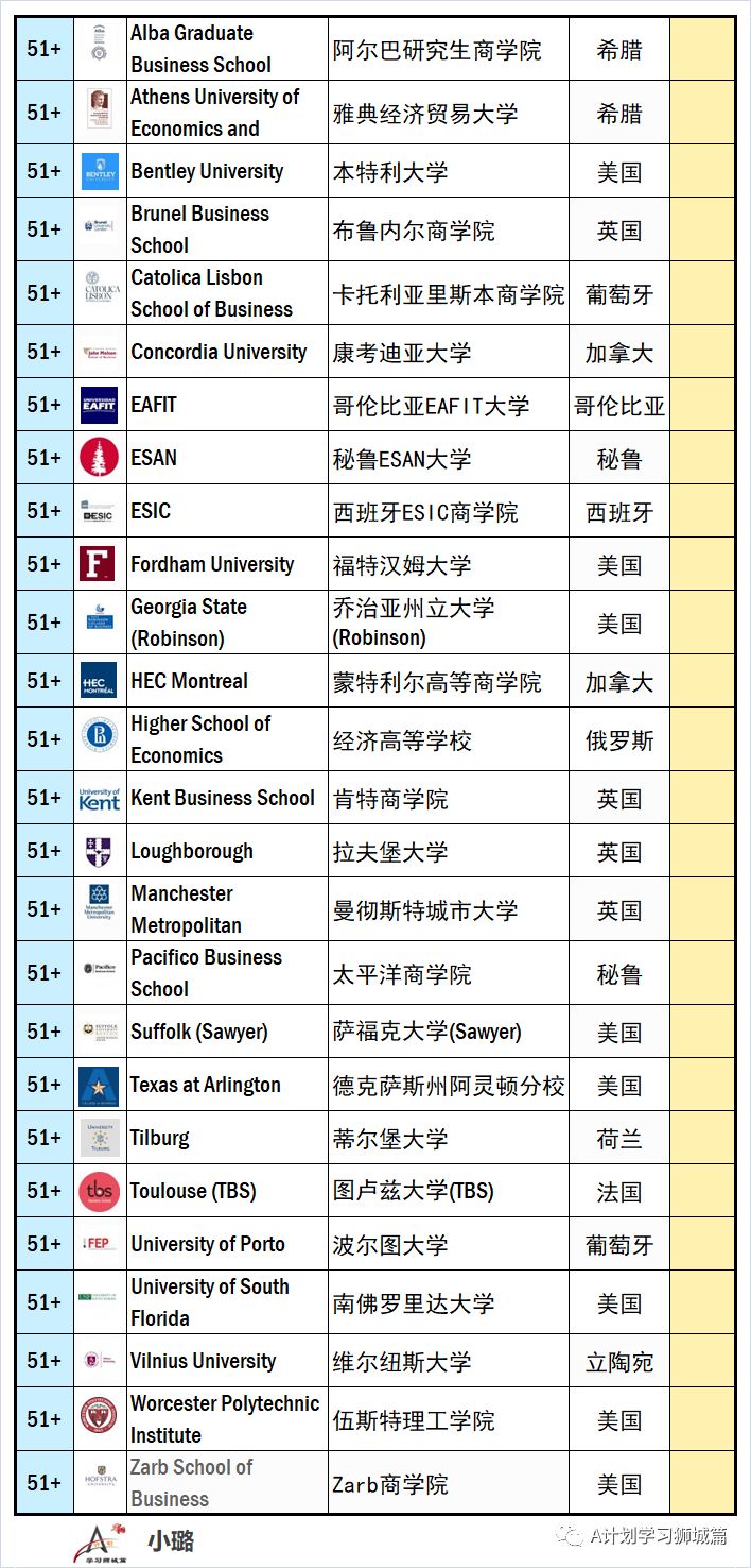 英国市场营销专业排名_英国年轻女演员排名(2)