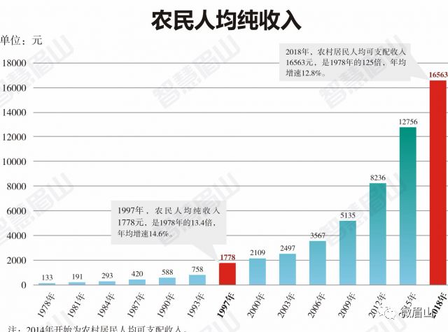 乡镇人均收入_人均收入的漫画图片(3)
