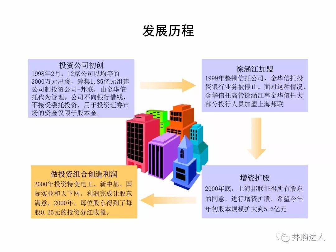 精品投行资本运作模式借鉴(完整版)