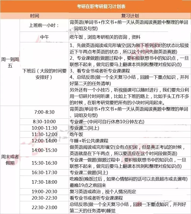 硕士时间安排 5870788478d340a9b19406a9d337d2d5.jpeg