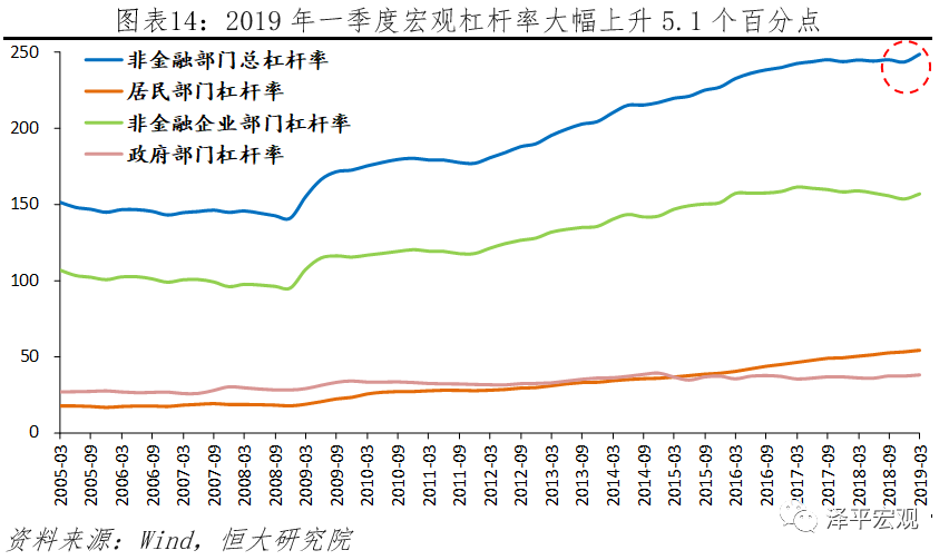 美国金融业占gdp(3)