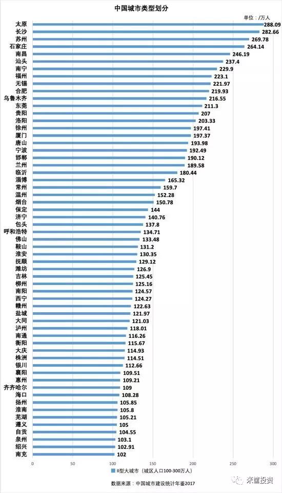 苏州人口统计_苏州人口有多少 苏州人口统计 苏州各区人口排行榜(3)