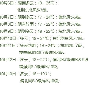 海咪咪小姐曲谱
