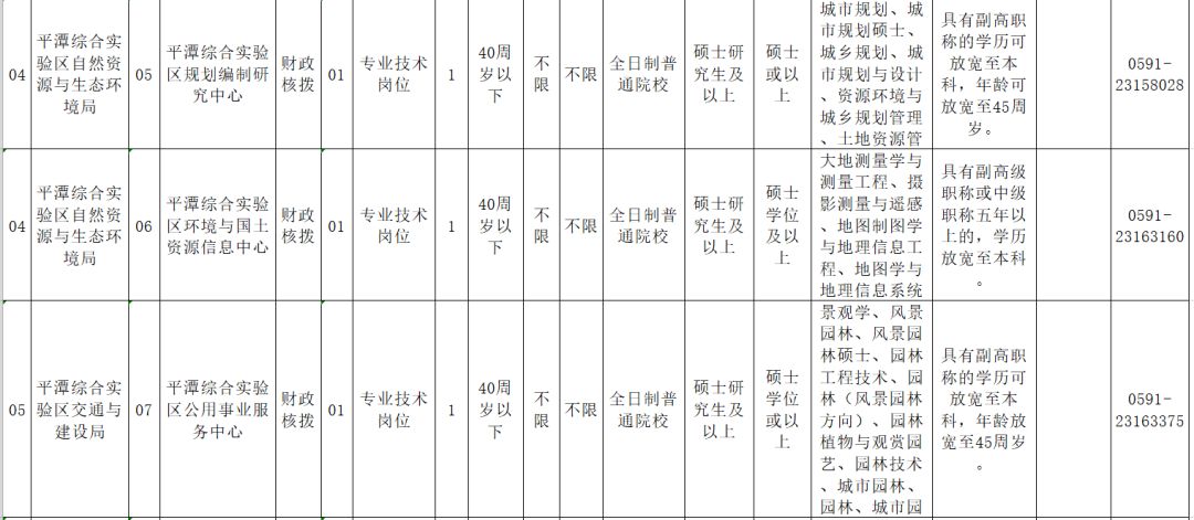 土建技术员招聘_土建技术员 放线员(5)