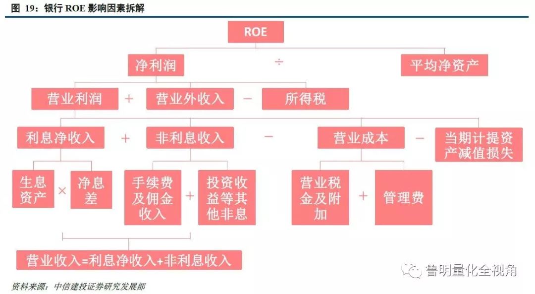 gdp计量影响因素(2)