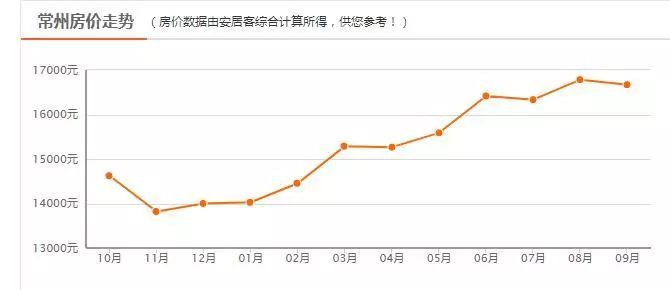 兴化的gdp在江苏排第几位_江苏省2018年gdp是多少 2018江苏省GDP排全国第几(3)