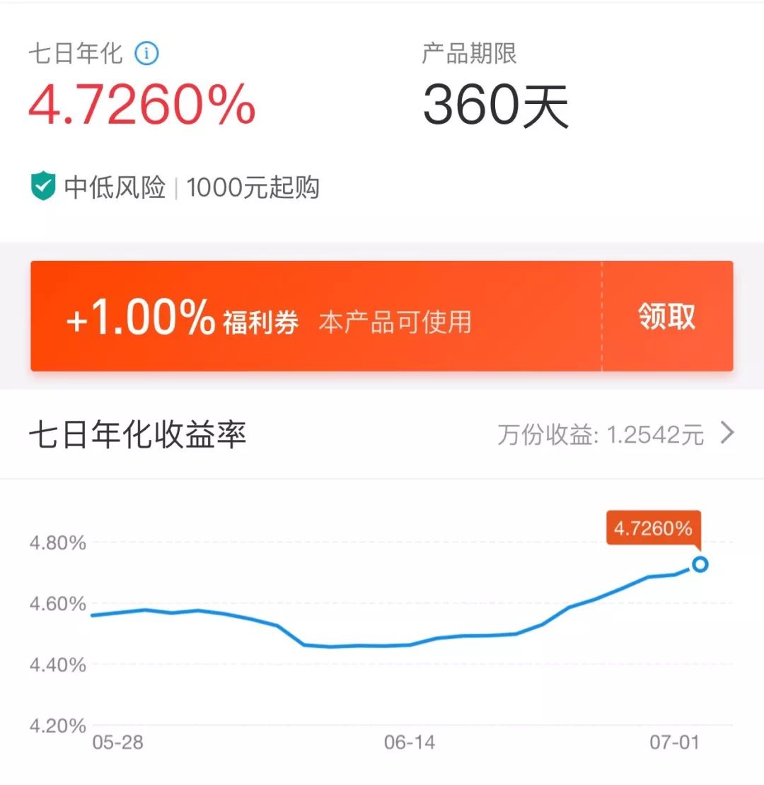 什么算是优质资产 634c63149c14463487ec663c56040b8e.jpeg