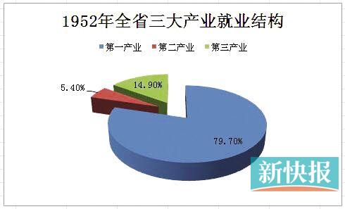 私营非私营人口比例_便秘人口比例图