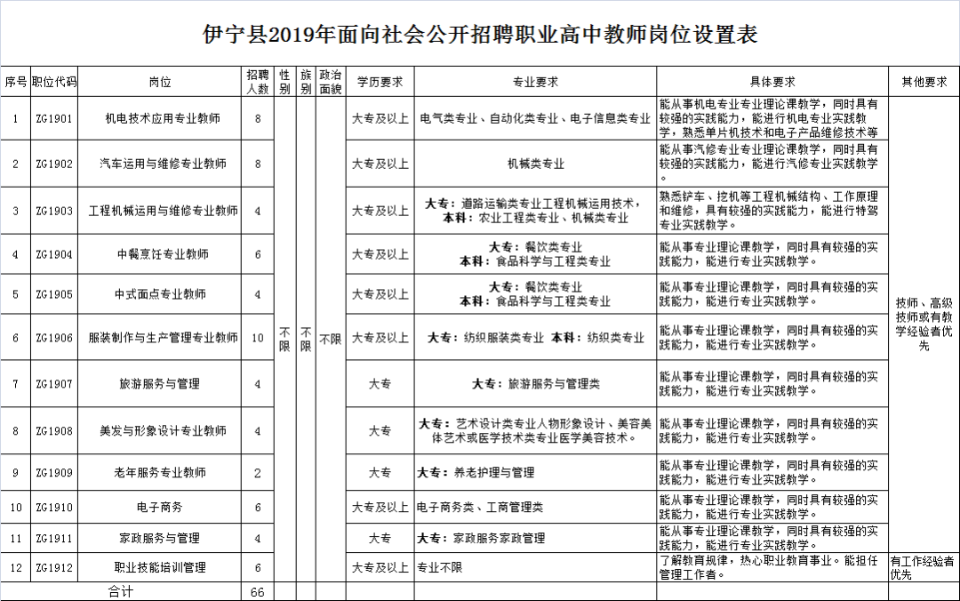 2019年新疆各县人口