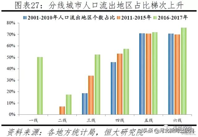 1亿人口_1亿人口城镇化对房地产意味着什么 中国宏观经济周报(2)