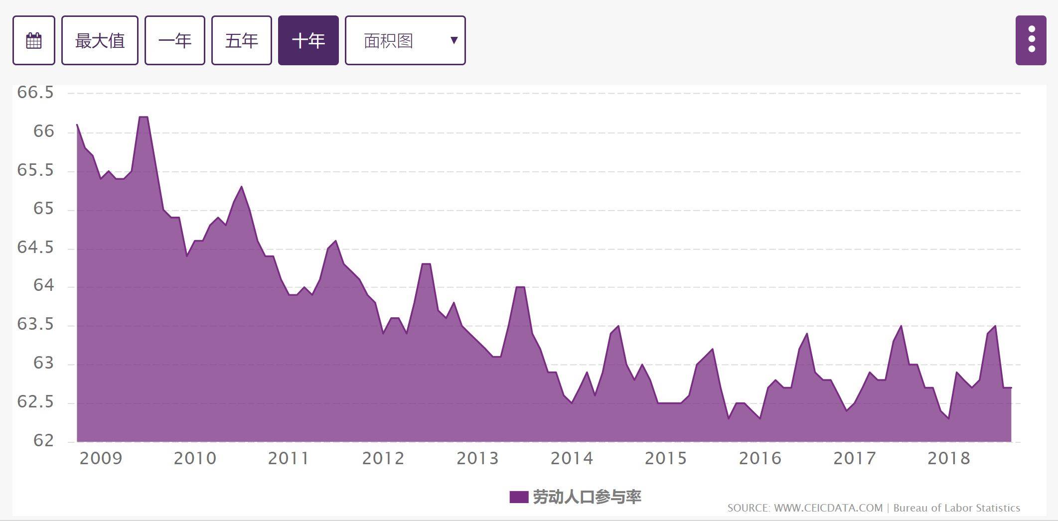 美国人口新低_美国人口(2)