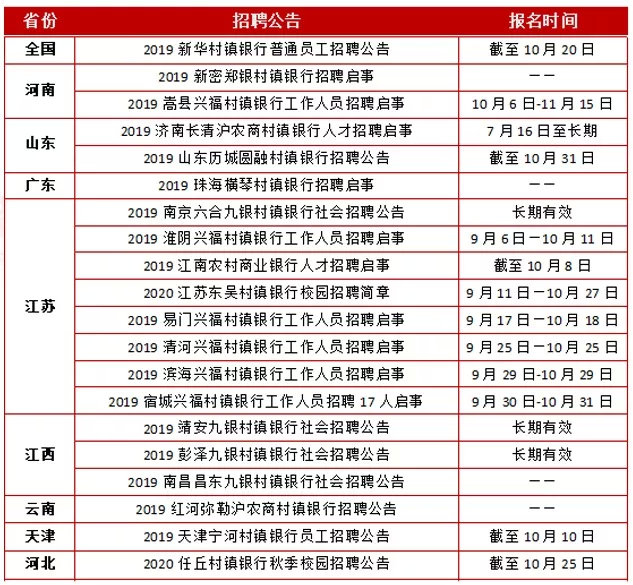 咸宁人口普查工资什么时候发_咸宁城发集团饶军(3)