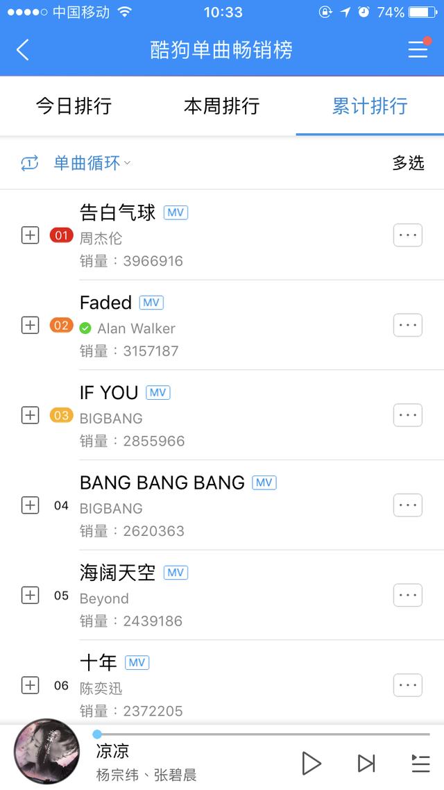 单曲排名_单曲循环图片