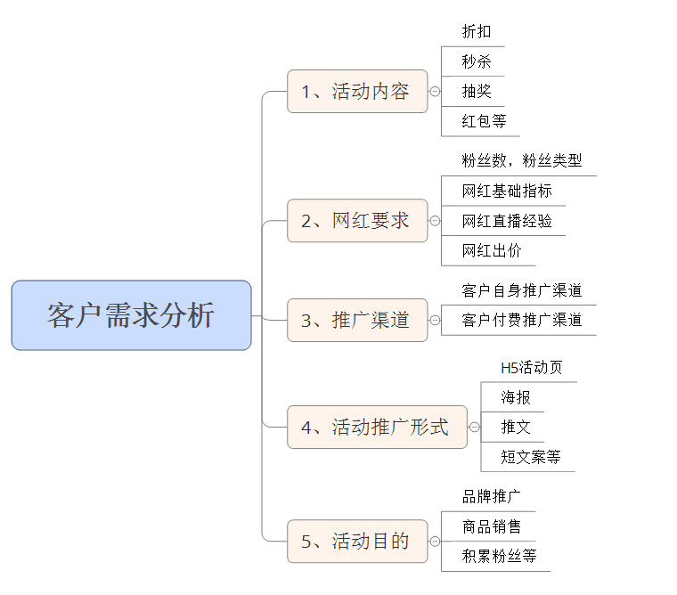 如何策划一场成功直播活动?成都毛豆直播告诉你