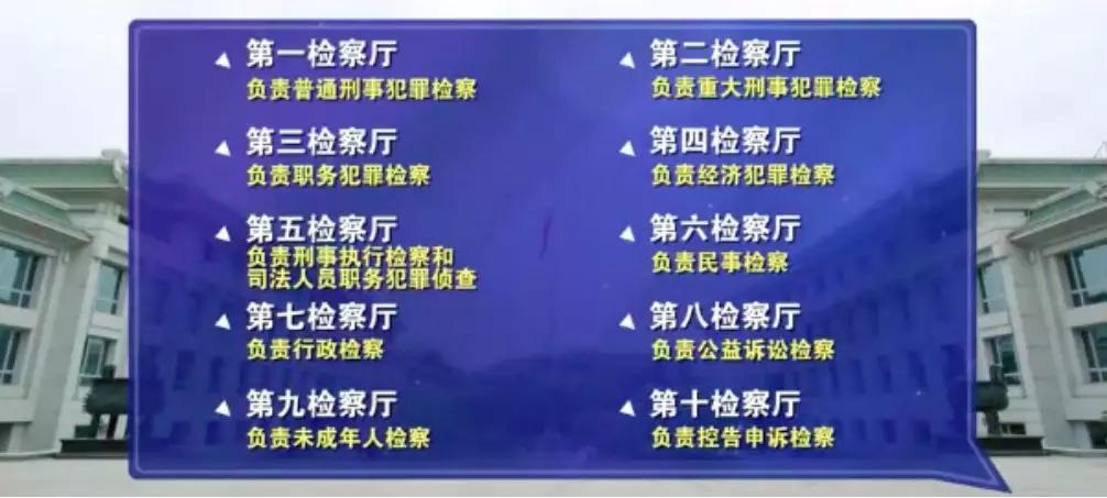 从起诉共和国首例高官巨贪，到办理“涞源反杀案”，都跟这个