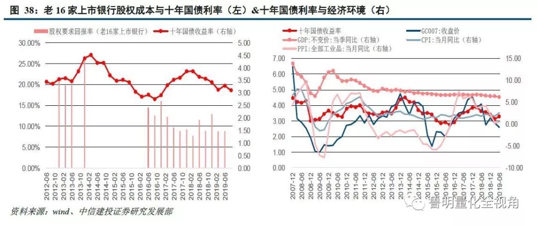 gdp=y_马刺gdp