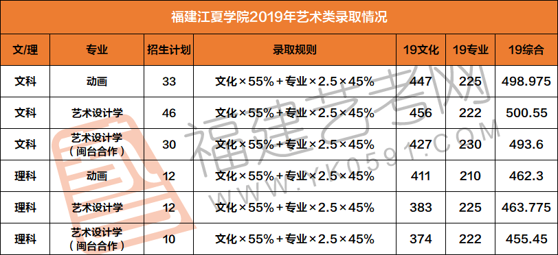 每日一校福建江夏学院