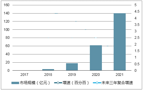 人口模型预测建模_简单3d建模模型图(2)