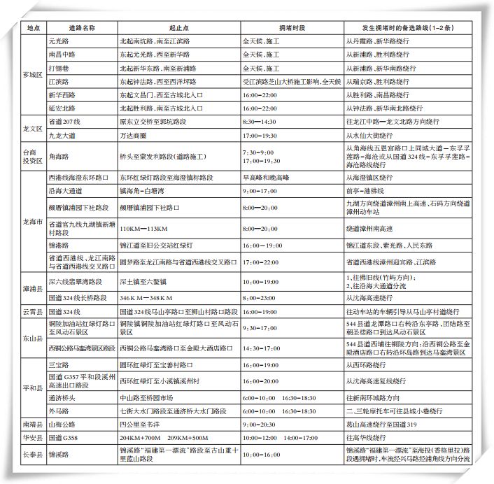 漳州市人口净流量_漳州市地图