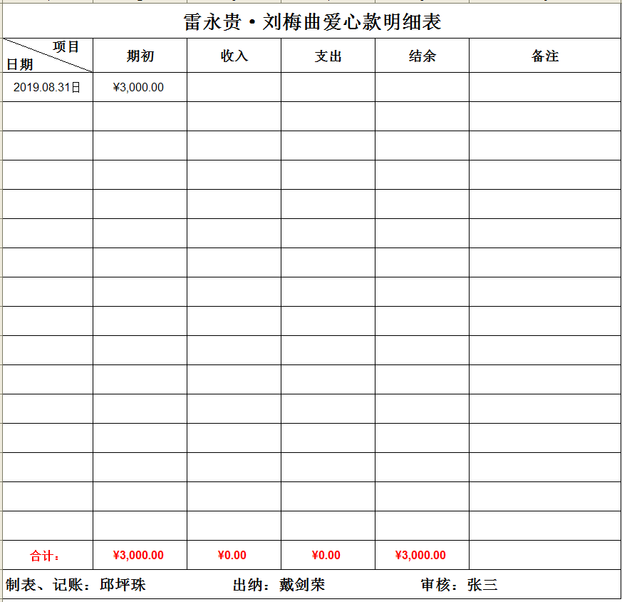 码头之家壹基金第四十五期收支明细表
