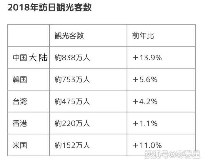 人口消费总值_人口老龄化(3)