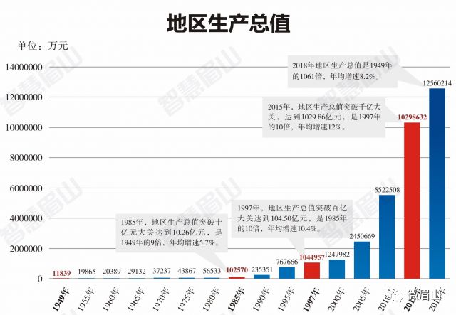 gdp列表制作_云南16州市GDP 二手房价 双十一网购实力排行榜出炉(2)