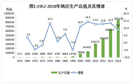 元江GDP