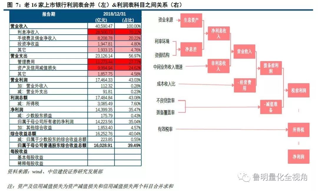 GDP与银行生息资产规模_中国银行图片