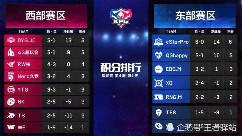 王者荣耀kpl排名(2)