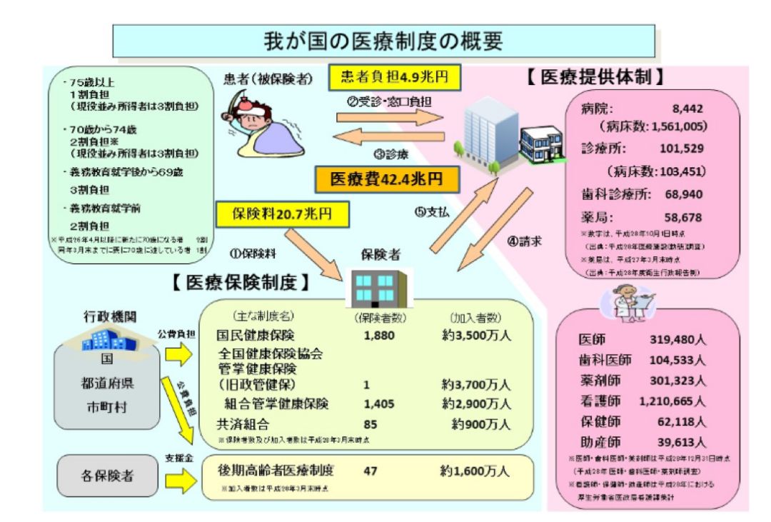 日本医疗人口_日本人口图