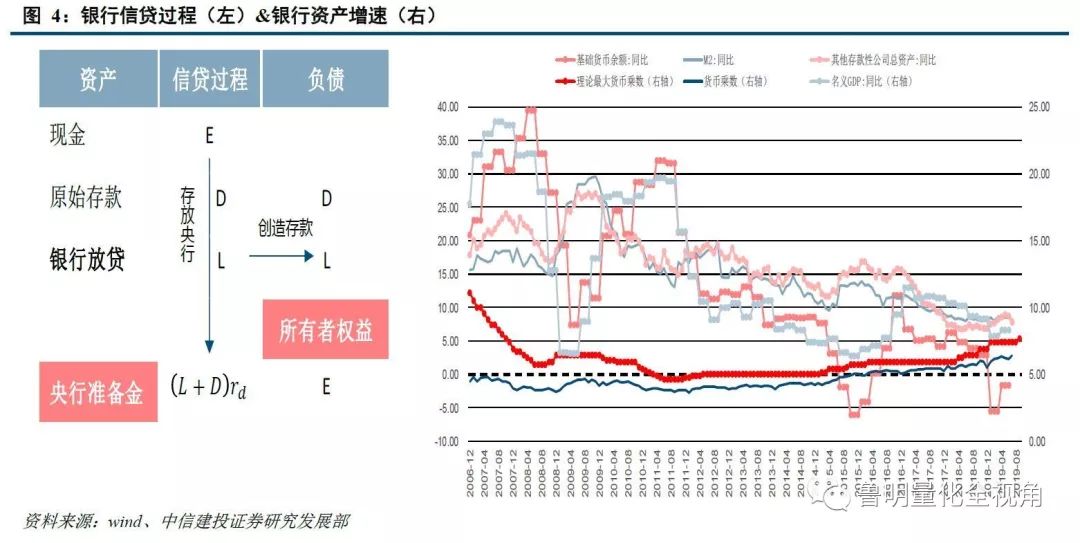 gdp对货币供应量_广义货币供应量(3)