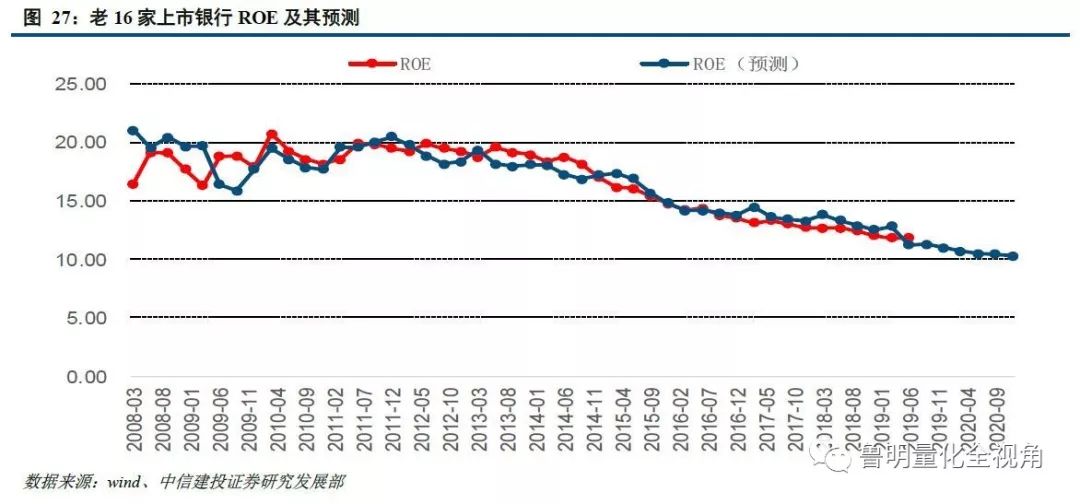 gdp预测方法