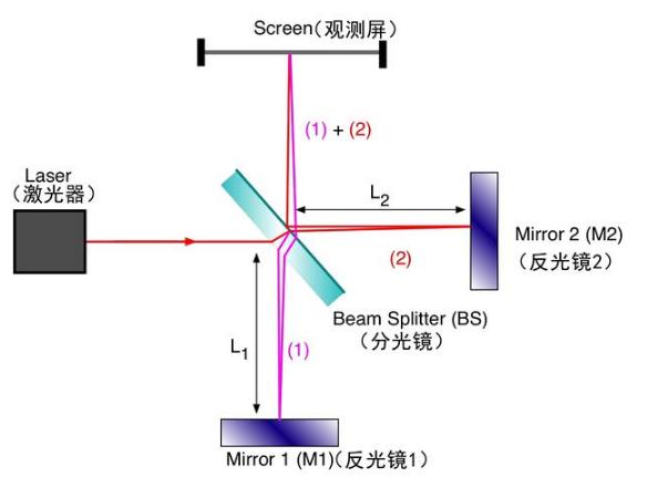 光速不变原理是错误的_光速不变原理的本质是什么,你真的思考过吗