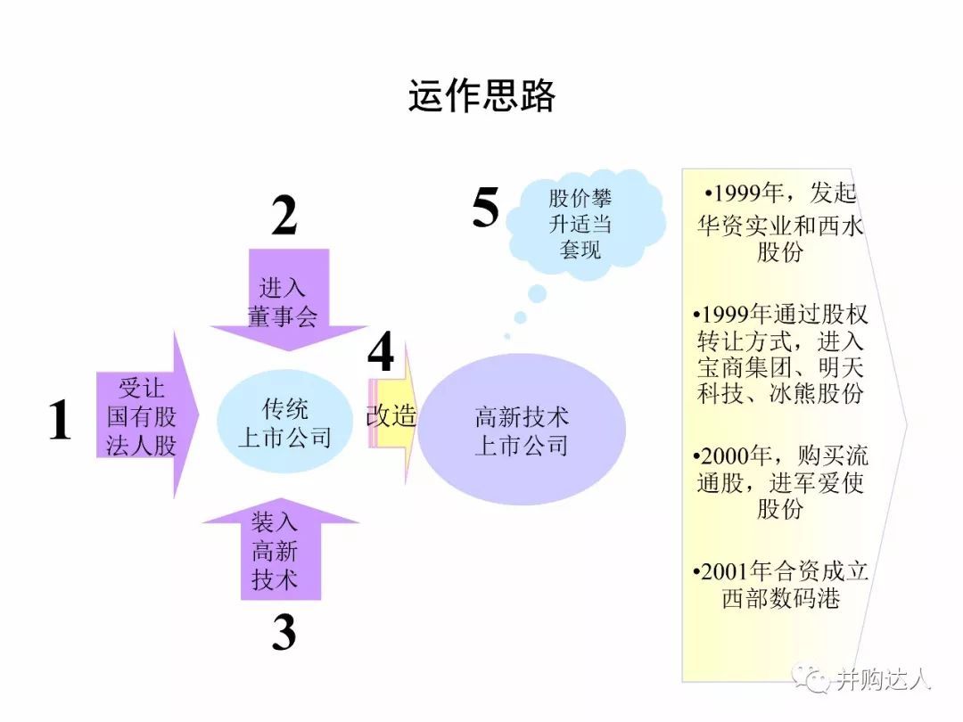 精品投行资本运作模式借鉴完整版