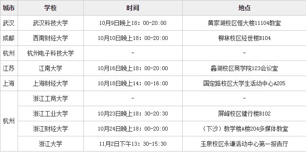 银行招聘人口_人口普查