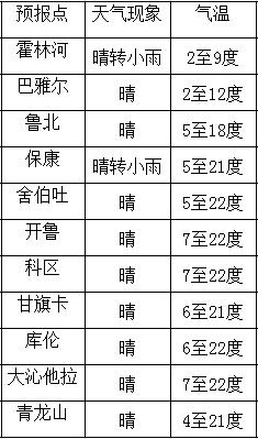 舍伯吐人口_人口吐白沫(3)